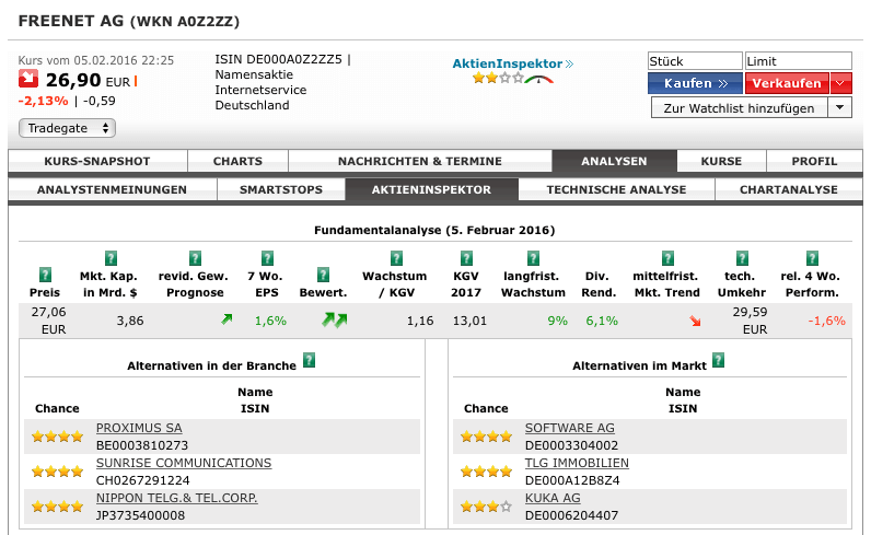 Consorsbank Analyse