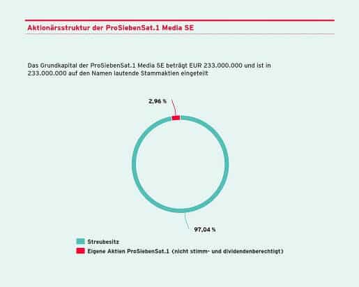 Die prosiebensat1 Aktionärsstruktur