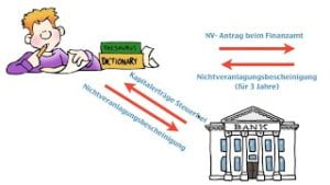 8.472 € Steuerfreie Dividenden Nichtveranlagungsbescheinigung für Studenten und Azubis