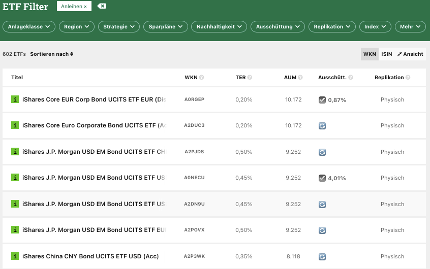 ETF-Portfolio aufbauen