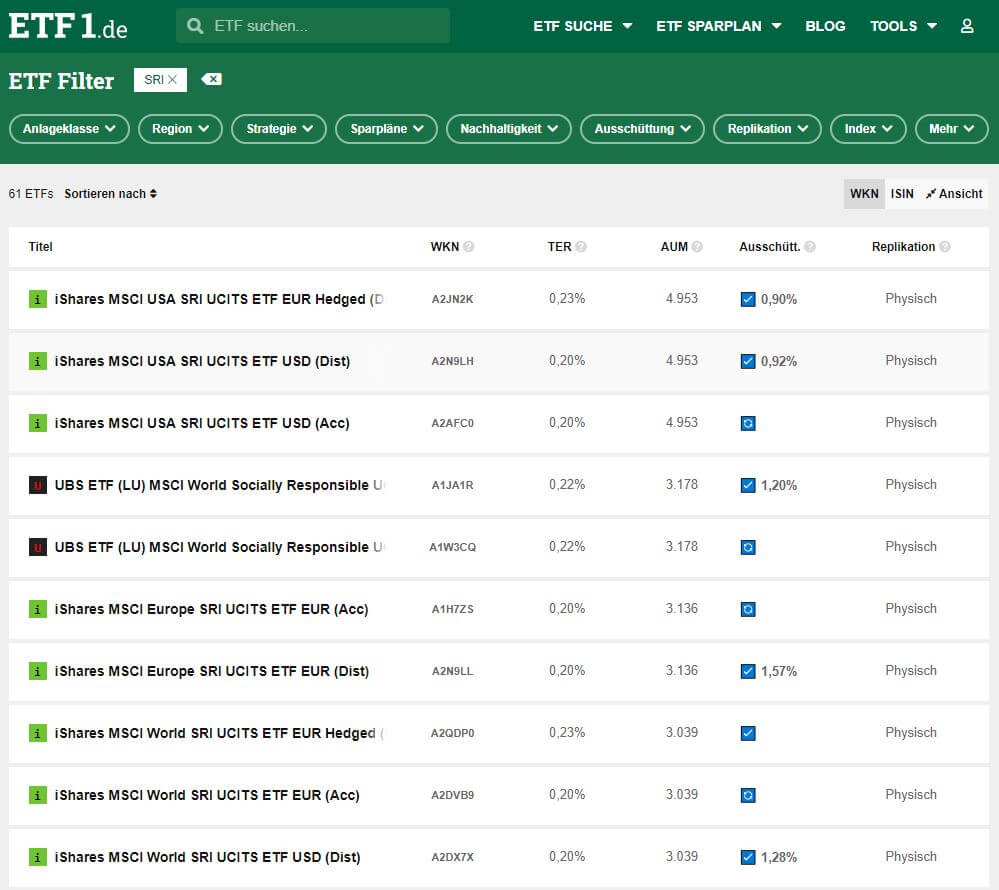 Nachhaltig investieren in Nachhaltigkeits-ETFs | eine Übersicht 4