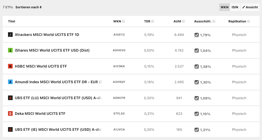 die besten etfs
