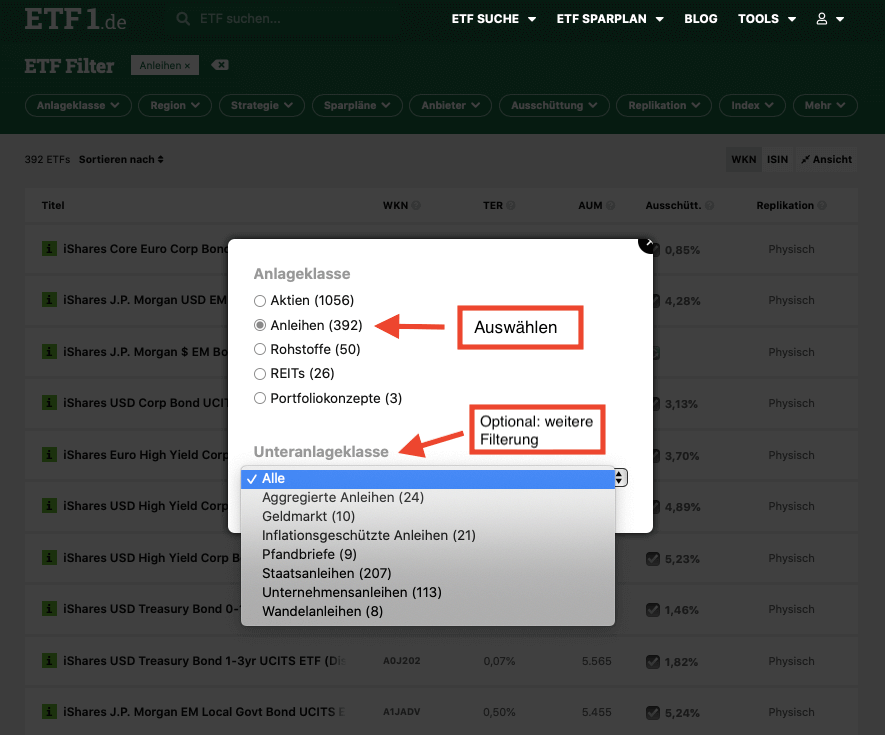 Anleihen-ETFs: Alles was du über Anleihen wissen musst 2