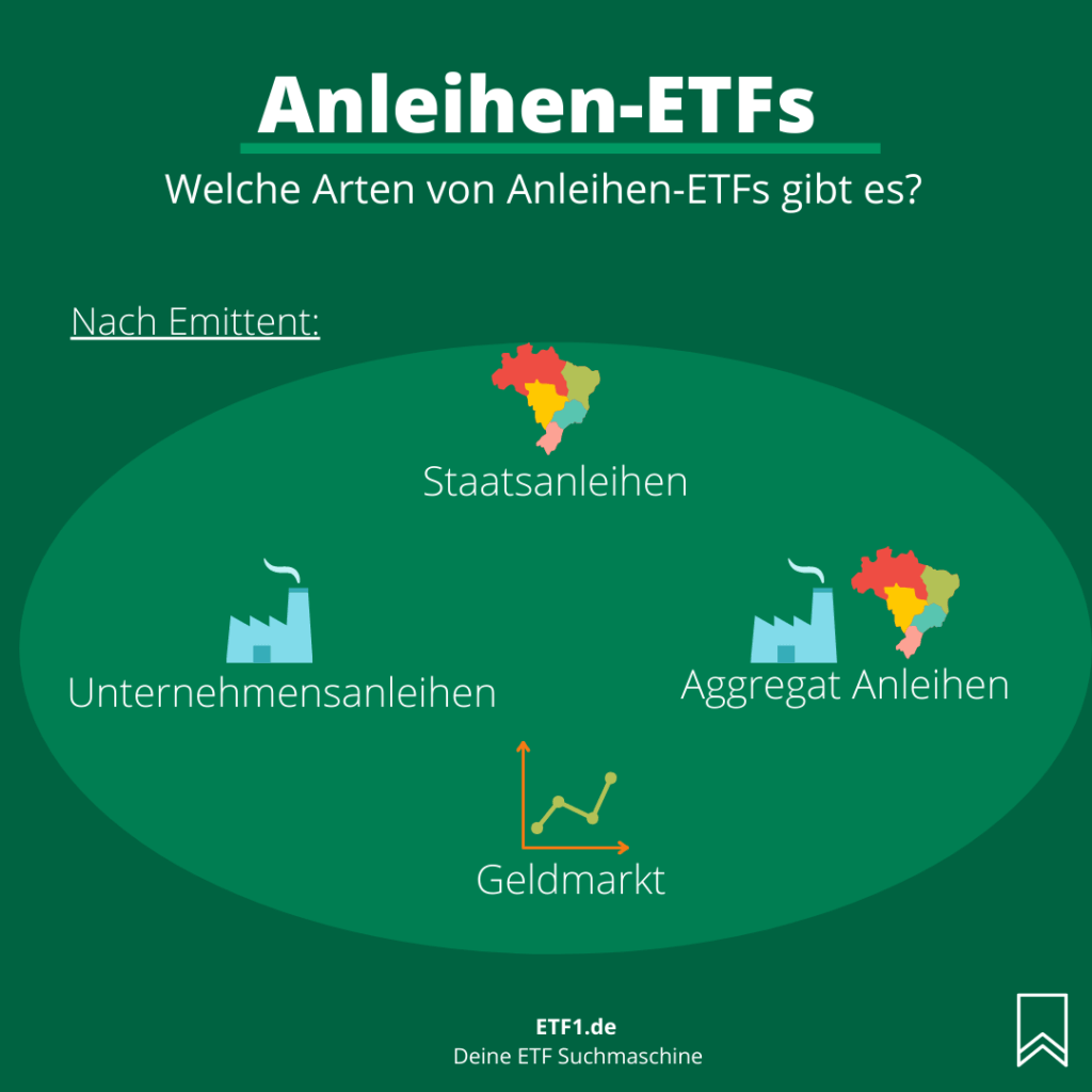 was sind anleihen-etfs?