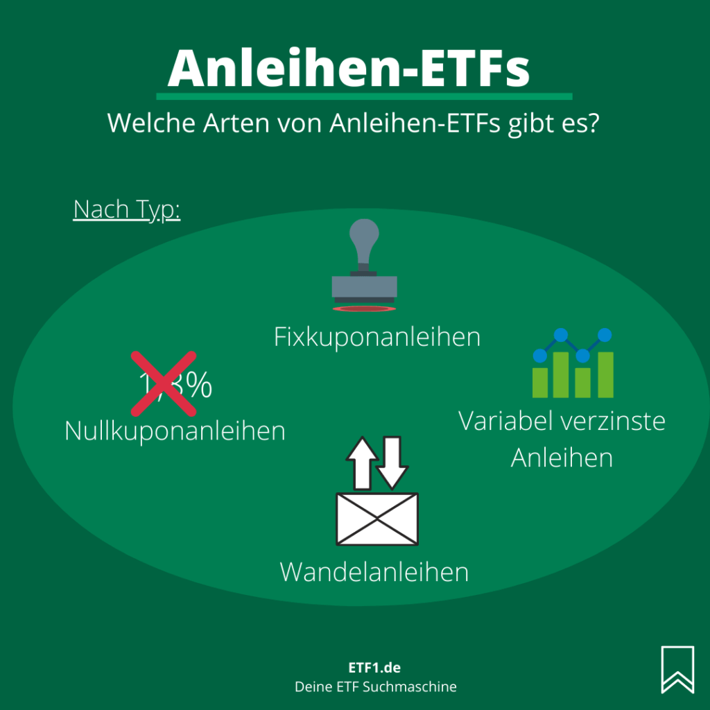 Welche Arten von Anleihen-ETFs gibt es?