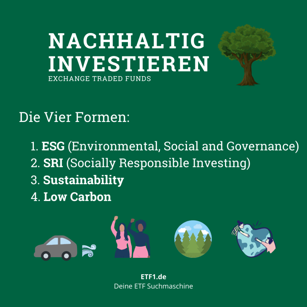 Nachhaltig investieren in Nachhaltigkeits-ETFs | eine Übersicht 2