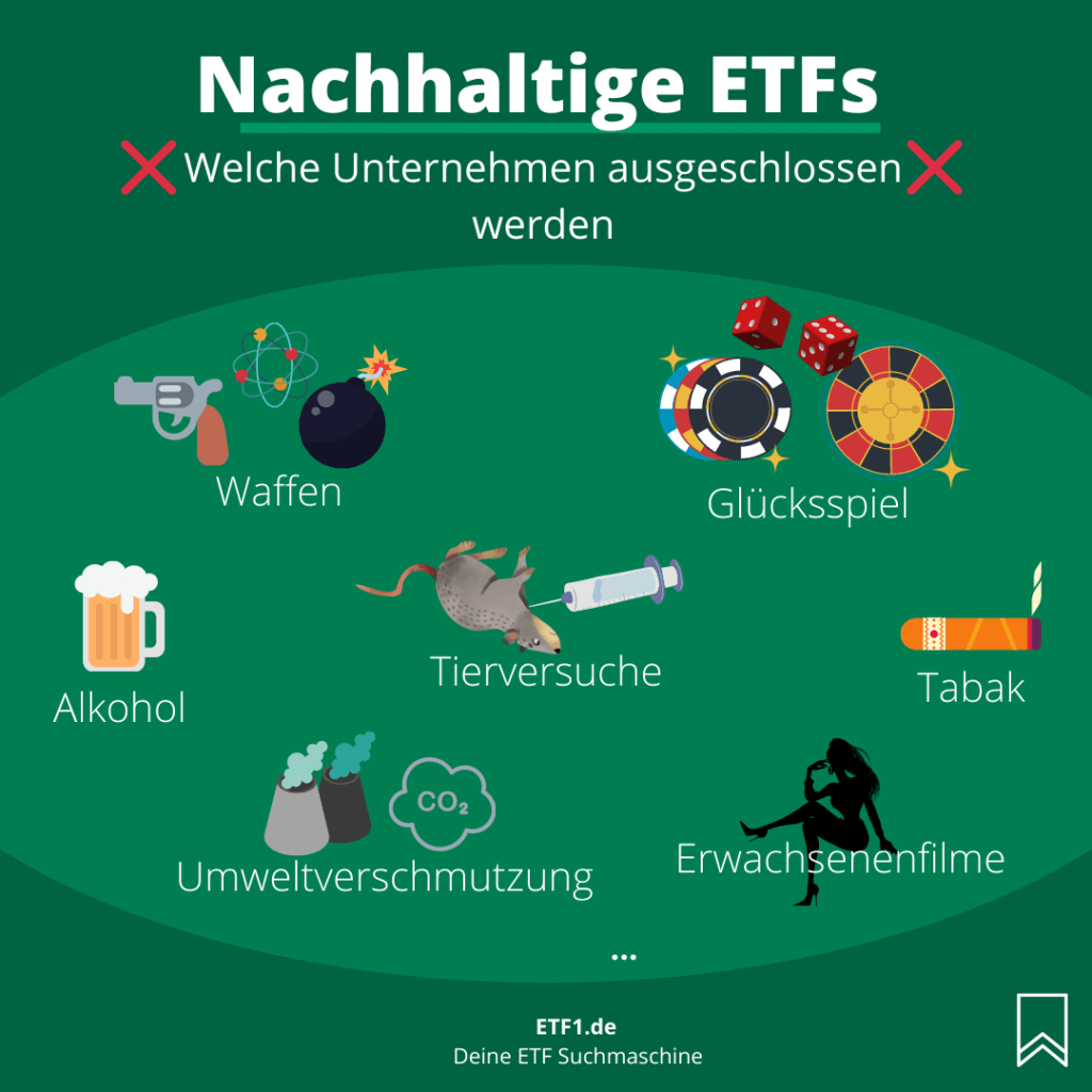 Nachhaltig investieren in Nachhaltigkeits-ETFs | eine Übersicht 1