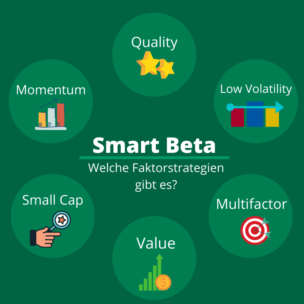 Übersicht der Faktorstrategien beim Smart Beta bzw. Faktor Investing