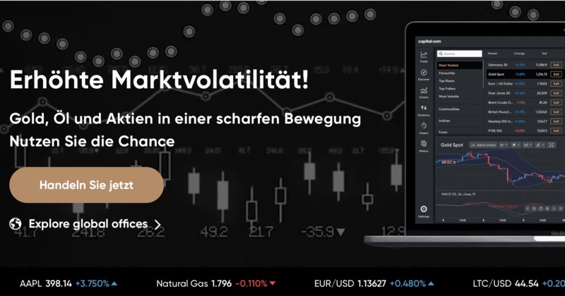 Capital.com Marktvolatilität