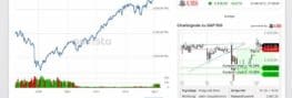 S&P500 Index