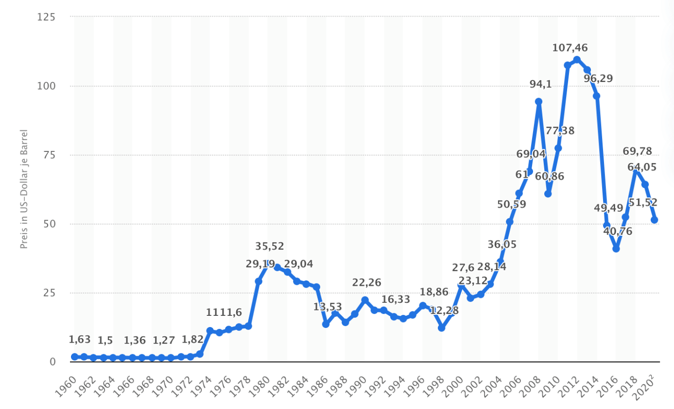 Energie Aktien 2026 günstige Bewertungen als Chance