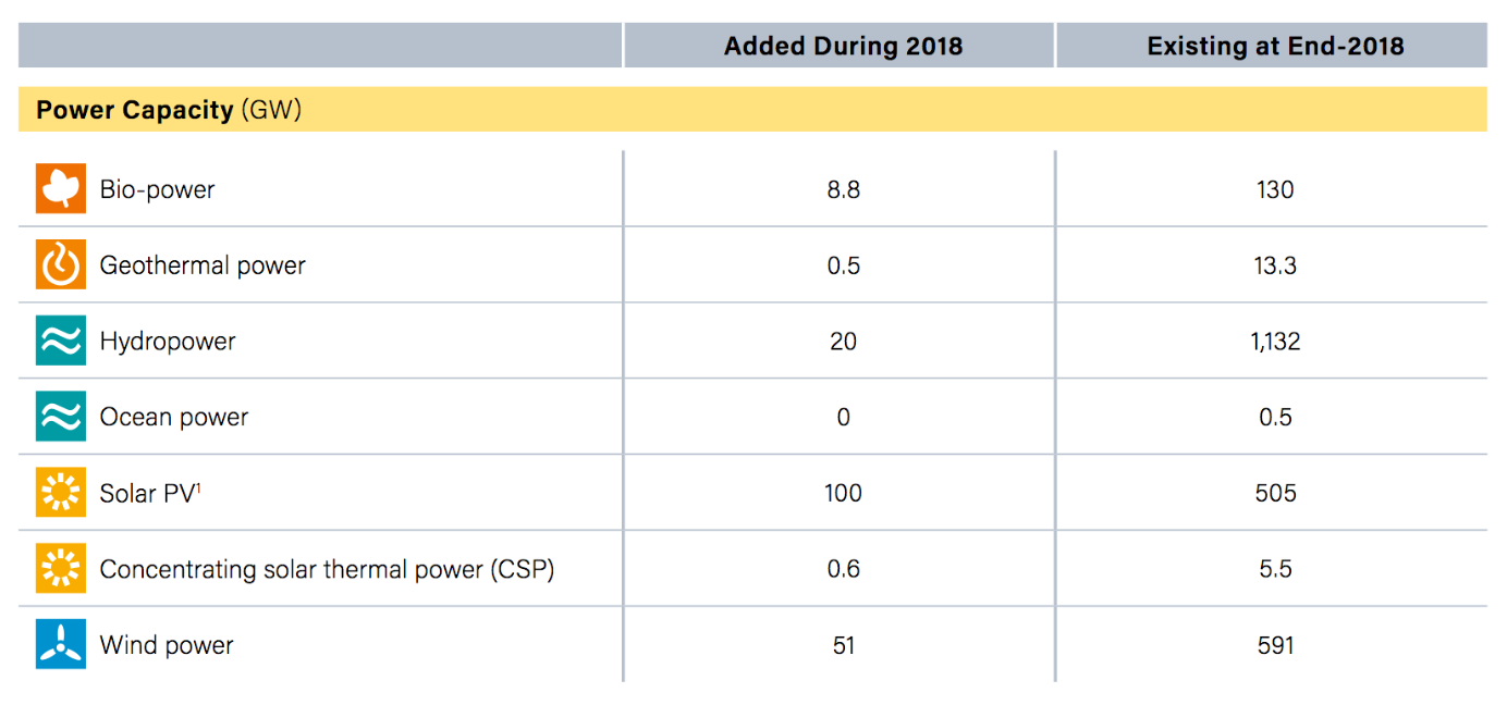 Energiequellen - Energie Aktien