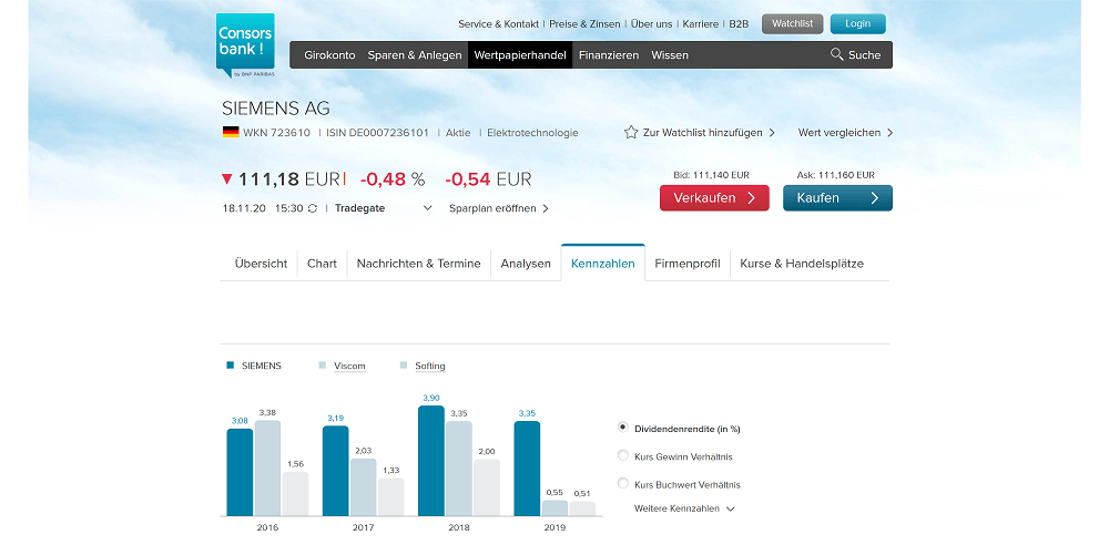 Consorsbank Aktiendepots diversifizieren: Kennzahlen Samsung Aktie