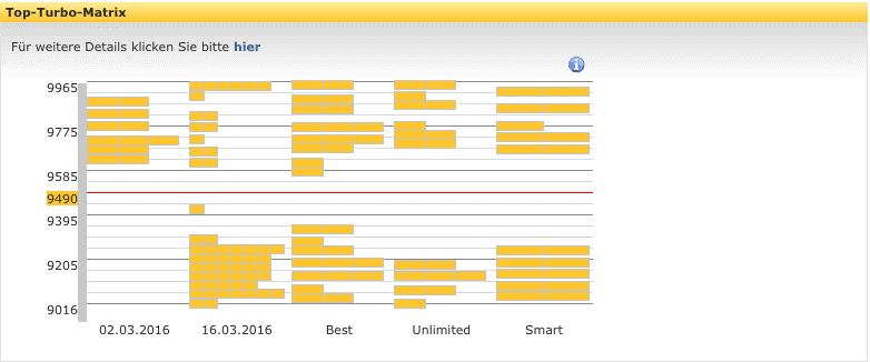 Commerzbank Zertifikate - Turbo Zertifikate