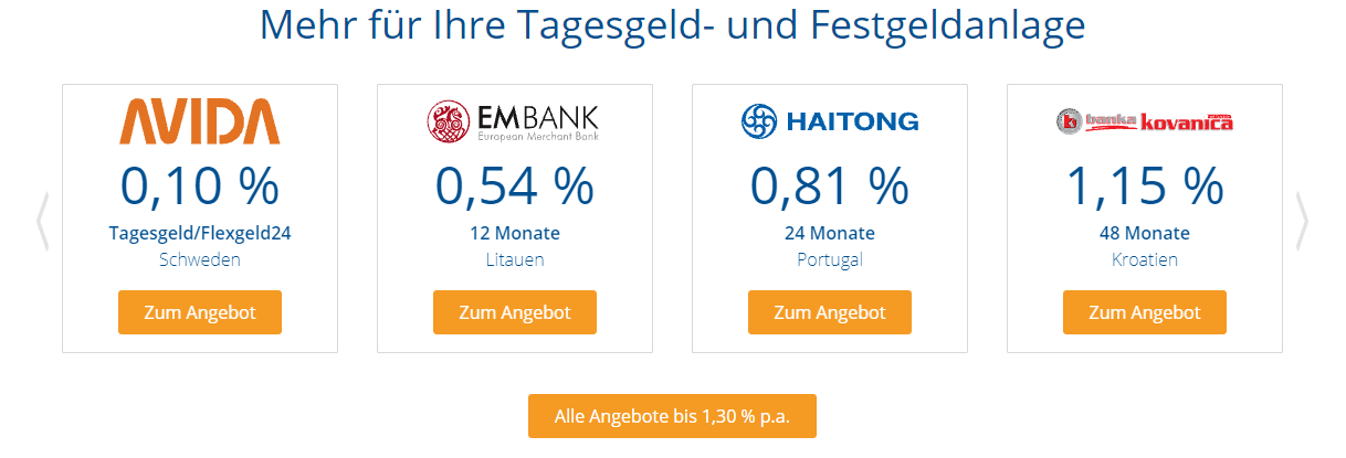 In einem Bild werden Angebotszinsen verschiedener Anbieter angezeigt. (Geldanlage Kinder)