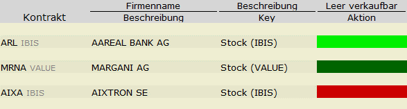 LYNX Übersicht Farbcodes