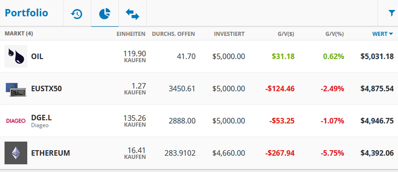 eToro Portfolio