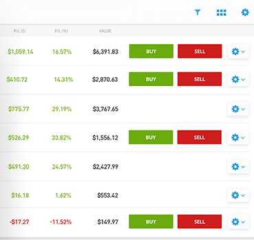 eToro CFDs Traden - CFD Trading