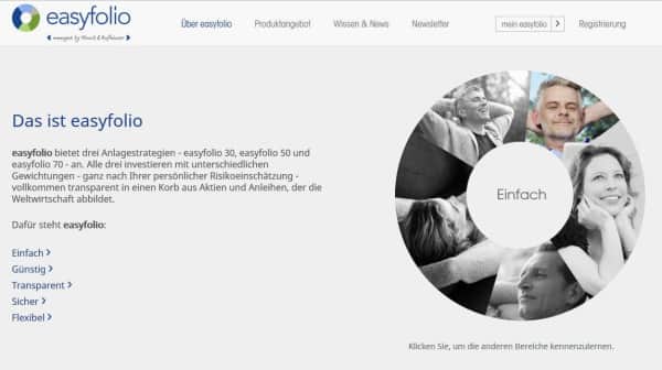 easyfolio verspricht eine einfache und transparente Geldanlage