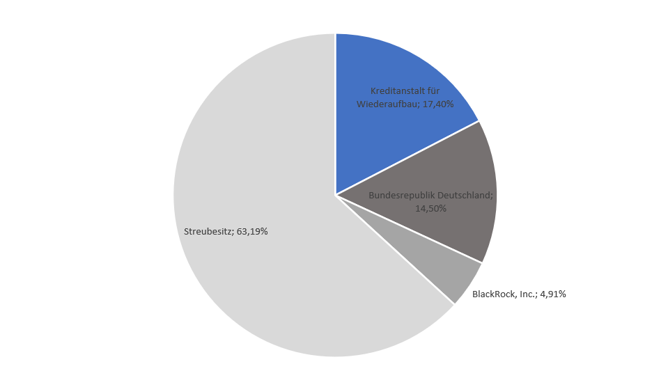 Aktionärsstruktur Telekom Grafik