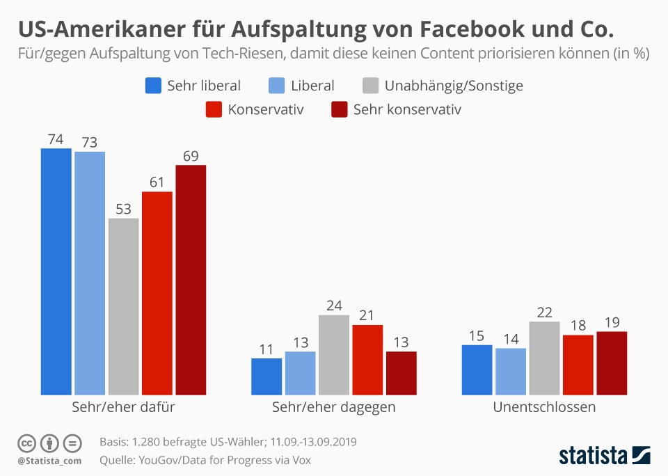 Google Risiken durch Zerschlagung Grafik