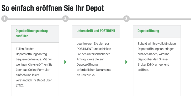 Lynx Depot Verifizierung - LYNX Erfahrungen