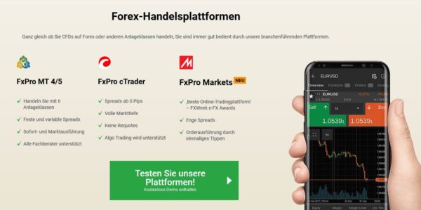 FxPro Forex-Plattformen