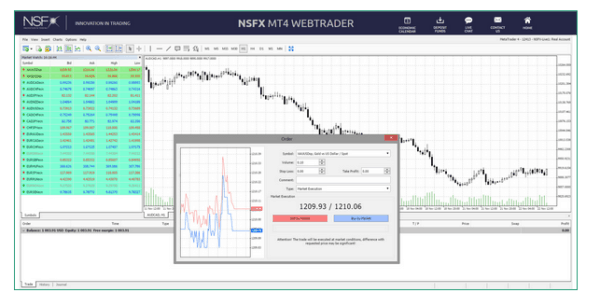 Nsfx forex