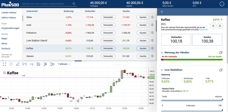 plus500 kaffeehandel