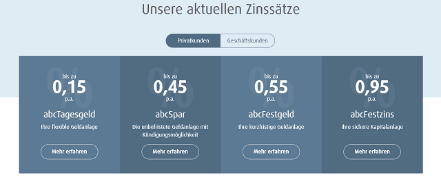 Abc Bank Zinsen Vergleich