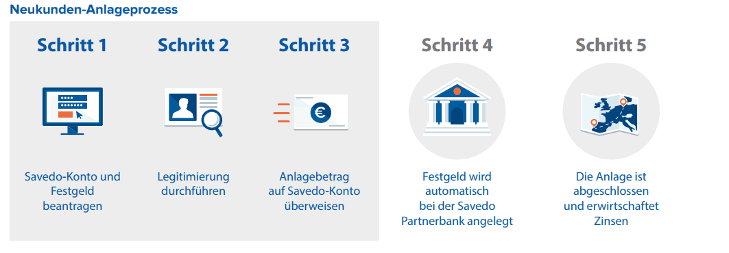 Banka Kovanica Festgeldkonto Erfahrungsberichte