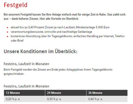 Procredit Bank Festgeldkonto Test Erfahrungen 2019