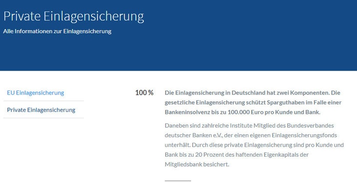 Einlagensicherung Beim Festgeld Test Erfahrungen