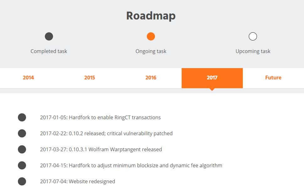 Roadmap