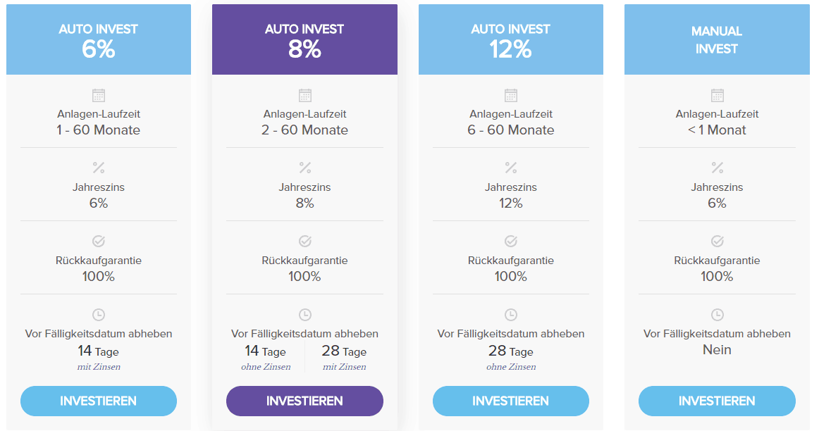 DoFinance Erfahrungen