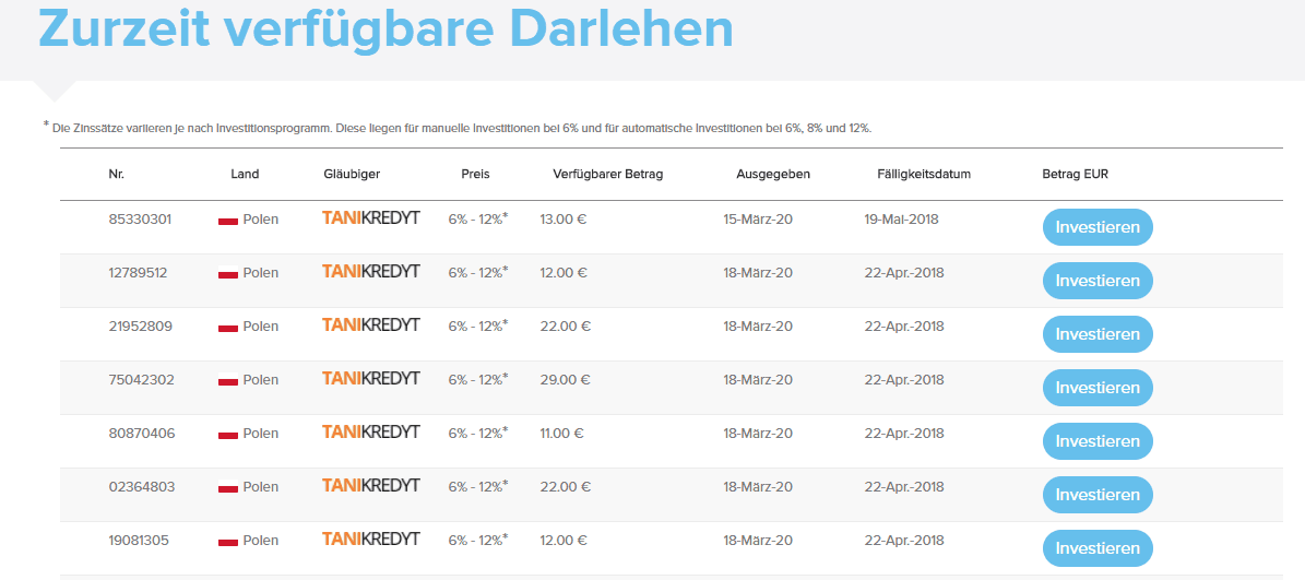 DoFinance P2P Plattform