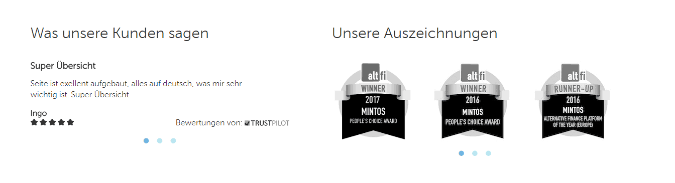 Mintos Bewertung