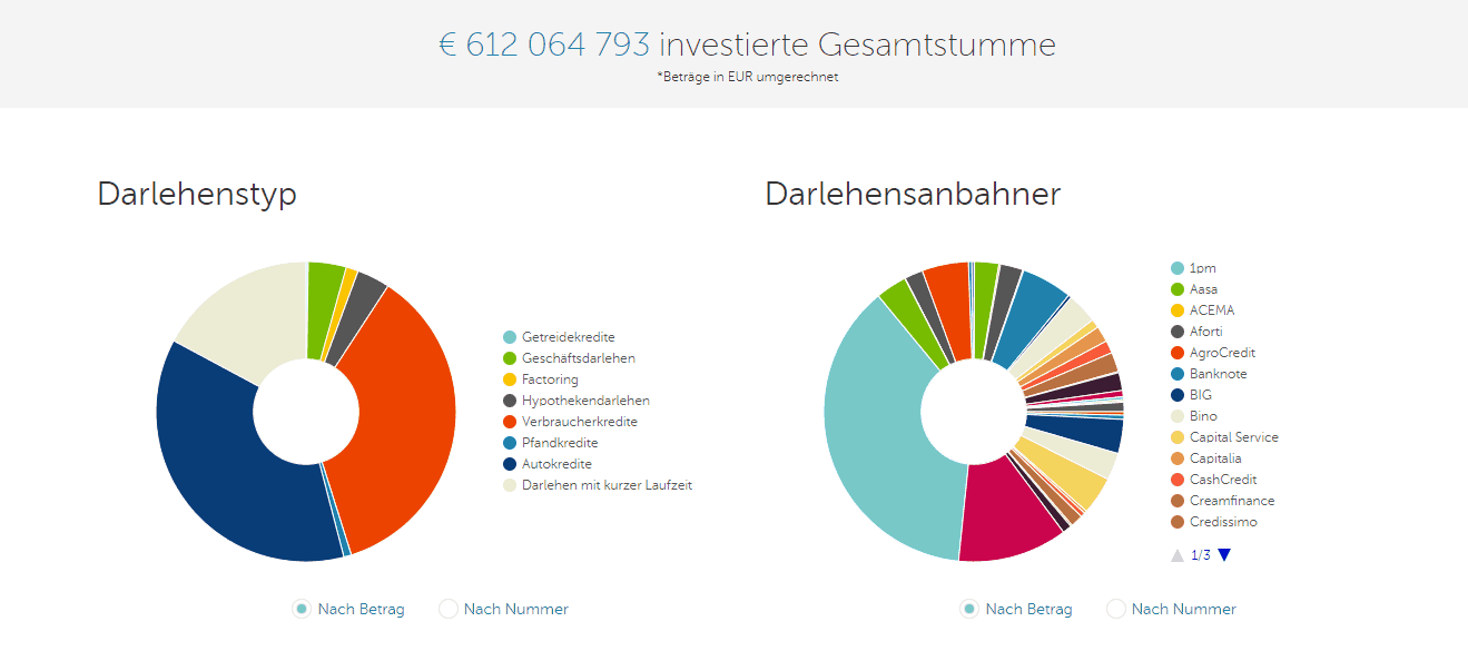 Mintos Erfahrungsbericht