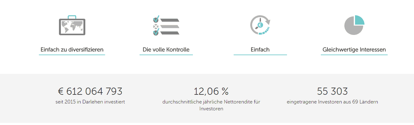 Mintos Vor- und Nachteile