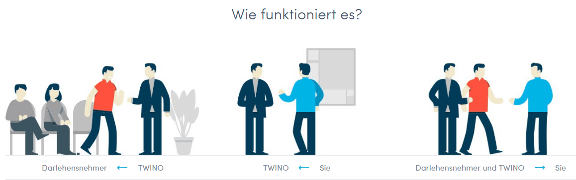 Twino Funktionsweise