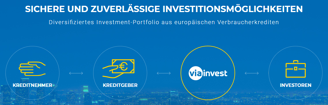 Viainvest Erfahrungen