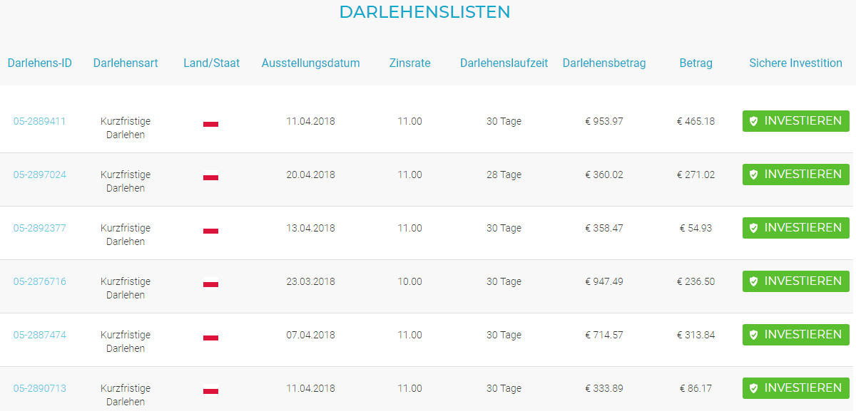 Viainvest P2P Plattform