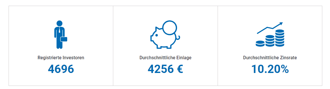 Viainvest testbericht