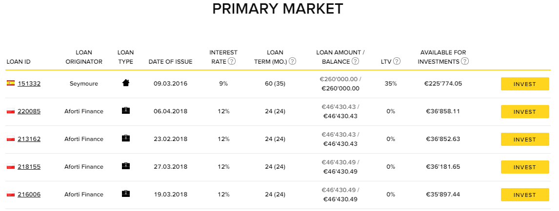 Viventor AutoInvest