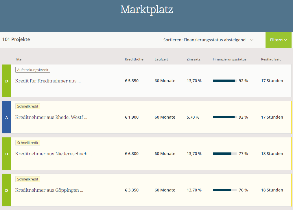 Auxmoney Marktplatz