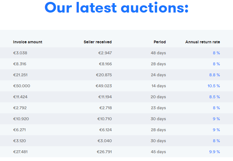  Investly P2P Plattform