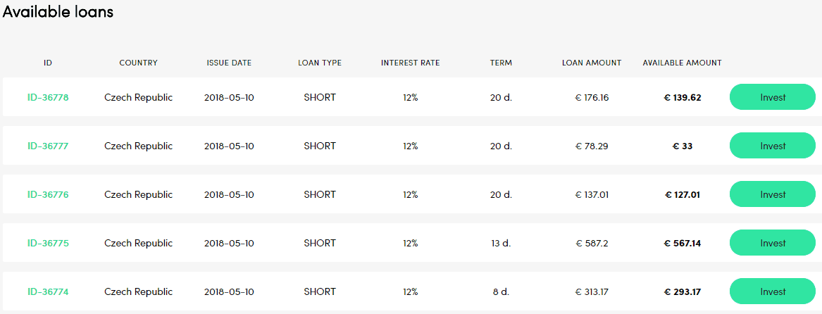 eerPerry P2P Kredit Plattform