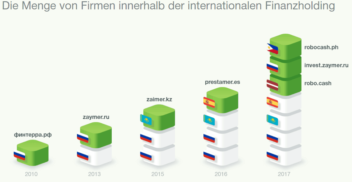 Robocash Darlehensanbahner