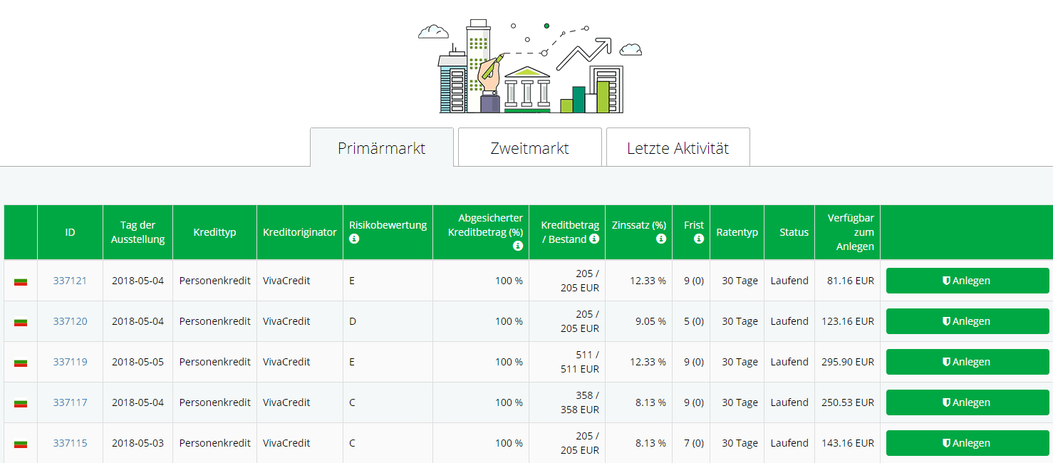 iuvo Group P2P Plattform