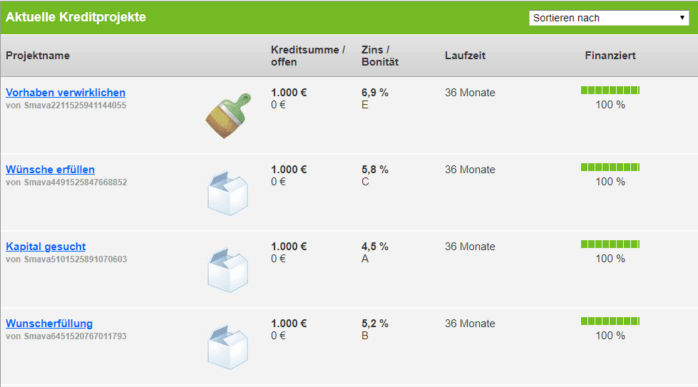 smava P2P Plattform